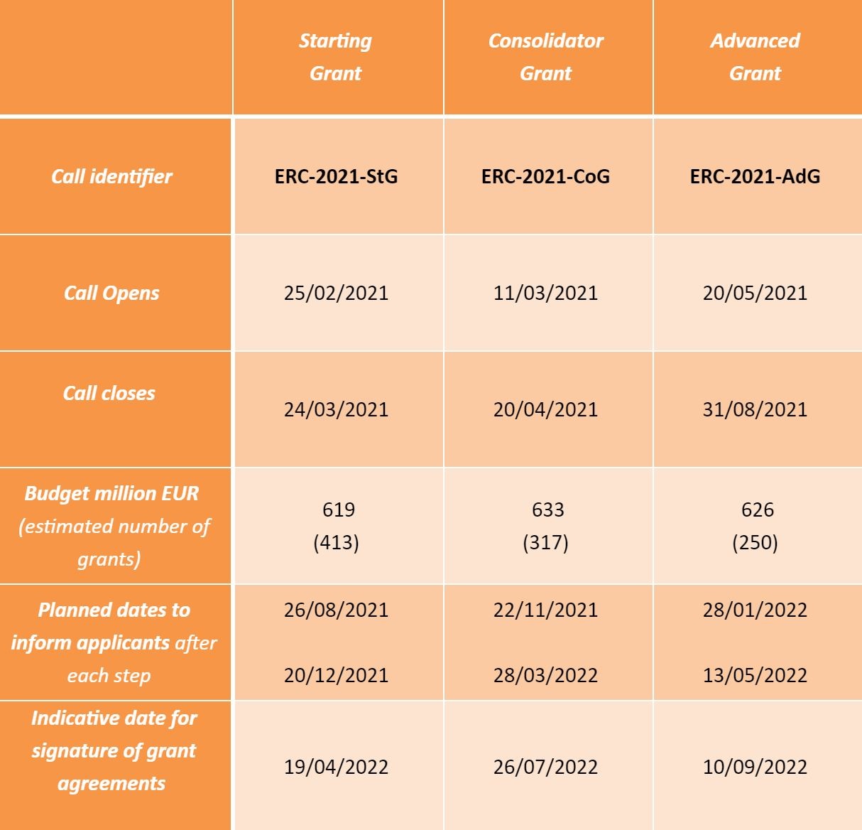 How Is The Erc Calculated For 2021