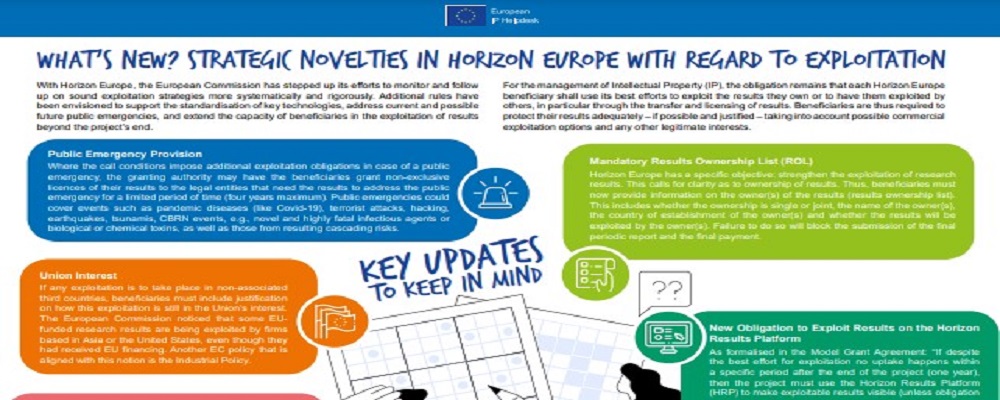 Horizon Europe: pubblicata un' infografica sulle novità strategiche in materia di sfruttamento dei risultati progettuali